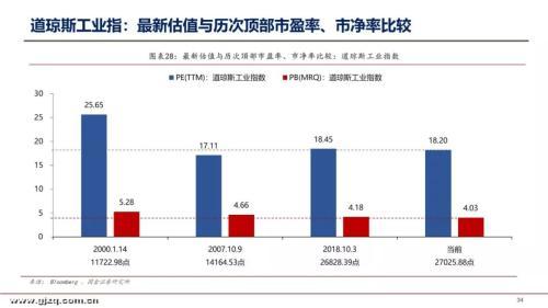 国金证券李立峰：本周A股估值为12.97倍