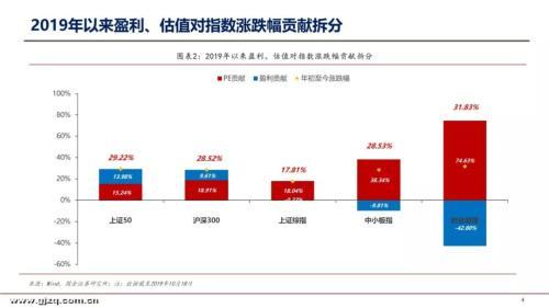 国金证券李立峰：本周A股估值为12.97倍