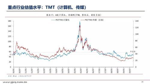 国金证券李立峰：本周A股估值为12.97倍