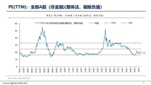 国金证券李立峰：本周A股估值为12.97倍