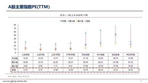 国金证券李立峰：本周A股估值为12.97倍