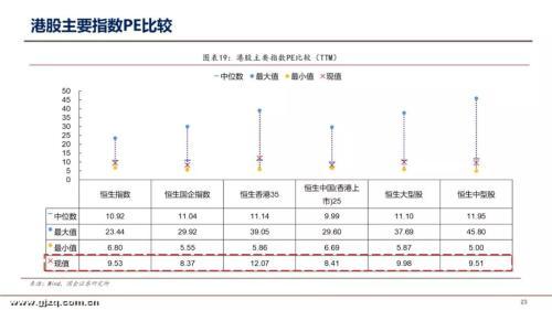 国金证券李立峰：本周A股估值为12.97倍