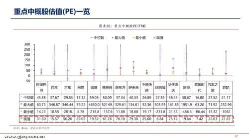 国金证券李立峰：本周A股估值为12.97倍