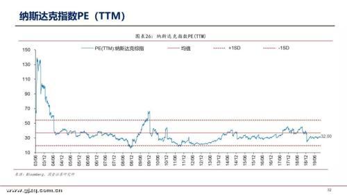 国金证券李立峰：本周A股估值为12.97倍