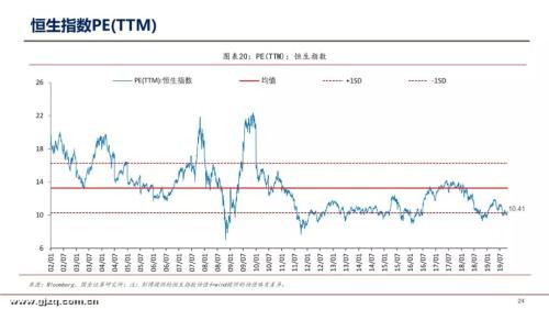 国金证券李立峰：本周A股估值为12.97倍