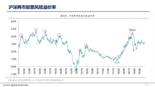 国金证券李立峰：本周A股估值为12.97倍