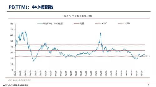 国金证券李立峰：本周A股估值为12.97倍