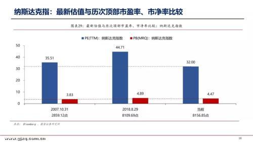 国金证券李立峰：本周A股估值为12.97倍