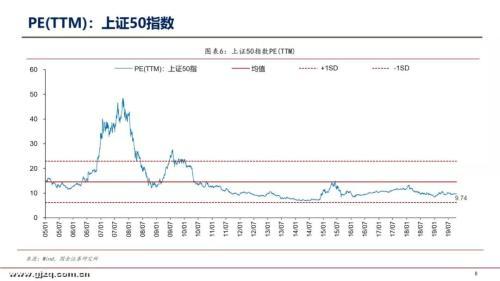 国金证券李立峰：本周A股估值为12.97倍