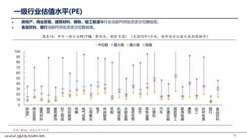 国金证券李立峰：本周A股估值为12.97倍