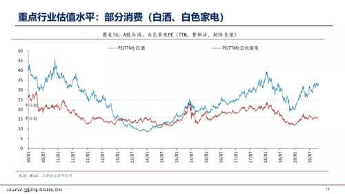 国金证券李立峰：本周A股估值为12.97倍