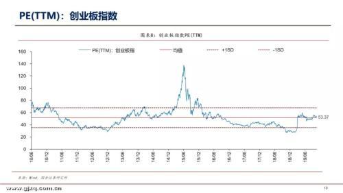 国金证券李立峰：本周A股估值为12.97倍