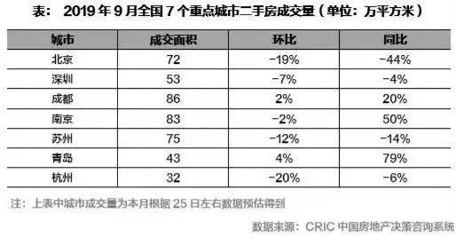 “金九银十”变“铜九铁十”！ 2019楼市最刺激的一幕上演了