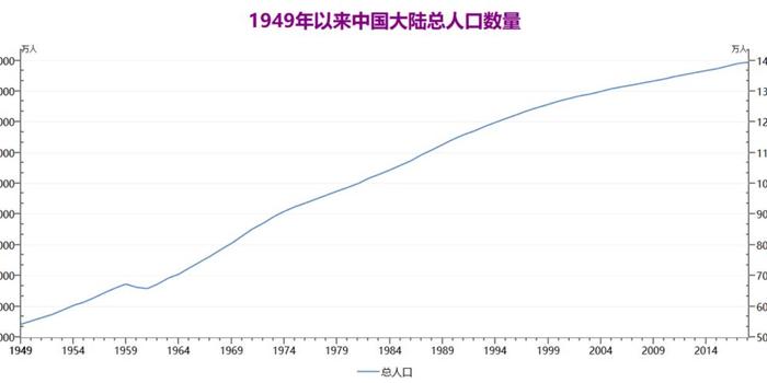 2018年新生人口_中国2020年新生人口(3)