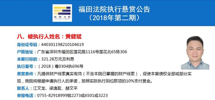 最高可获250万元赏金！福田法院重金悬赏找这37人