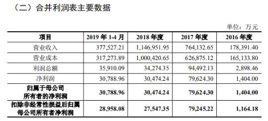 中小股东声援国企混改 丹化科技重组求转型新生