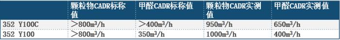 *以上数据来源于官方