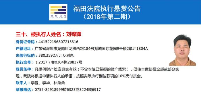 最高可获250万元赏金！福田法院重金悬赏找这37人