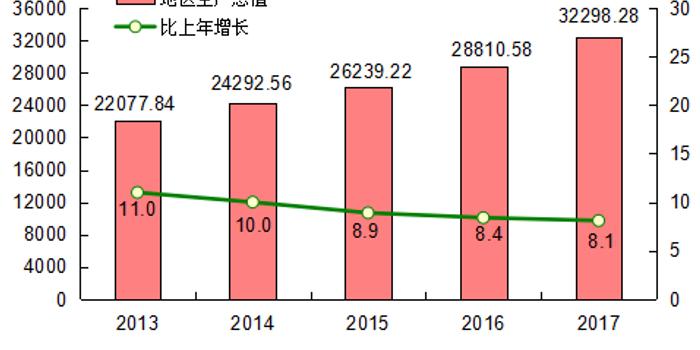 太仓40年GDP_比一比 印度GDP连续4季度超7 ,能否复制中国40年GDP 奇迹(2)