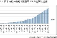 “央行可能买A股”会成现实吗?先看看日本的实施效果