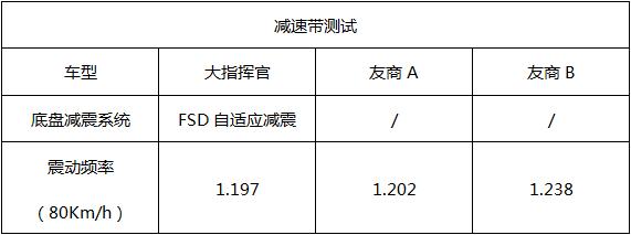 全新Jeep大指挥官首次全仪器对比实测【视频】