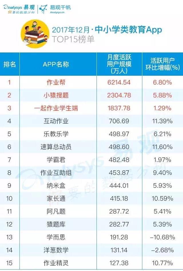 K12成教育行业融资主阵地，“起跑线教育”应走向何方？