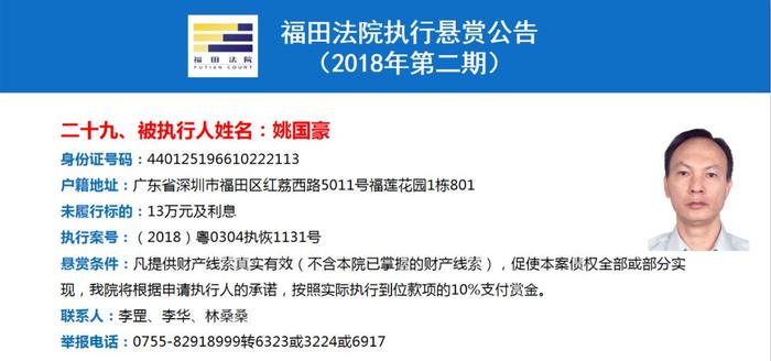 最高可获250万元赏金！福田法院重金悬赏找这37人