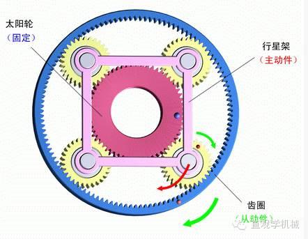 行星齿轮组的工作原理有这么难吗？