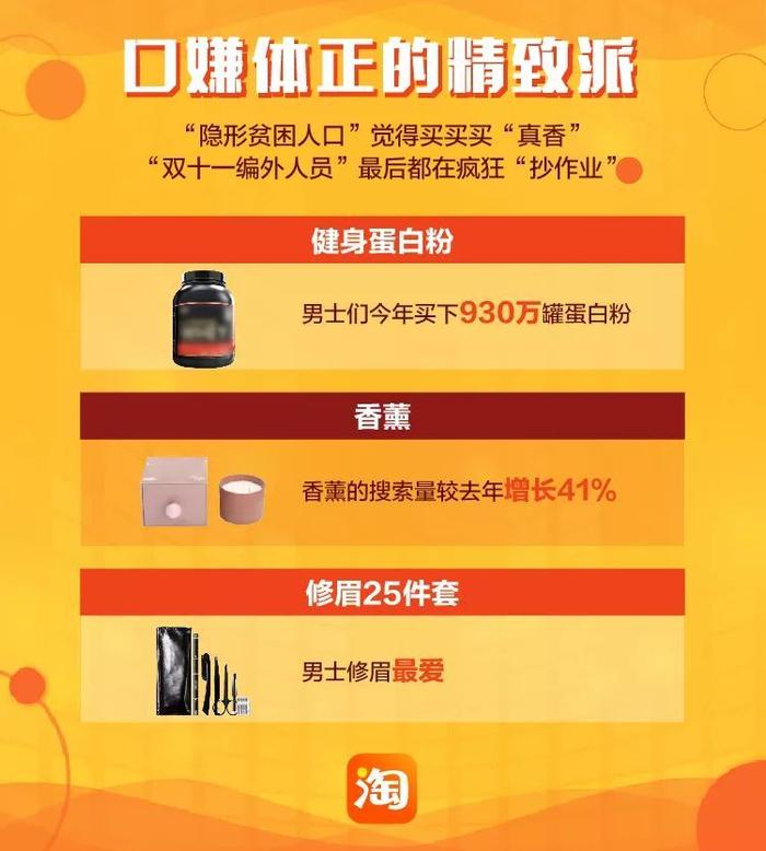 2018淘宝年度宝贝出炉：这一年你的淘宝关键词是什么？