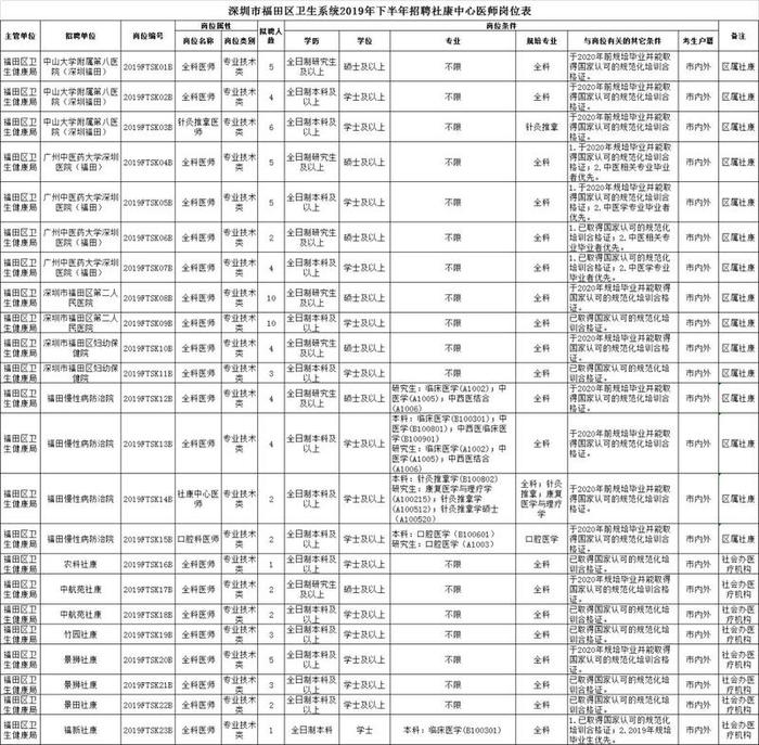 【招聘】金九银十！600+岗位等你来应聘，医务人员快看！