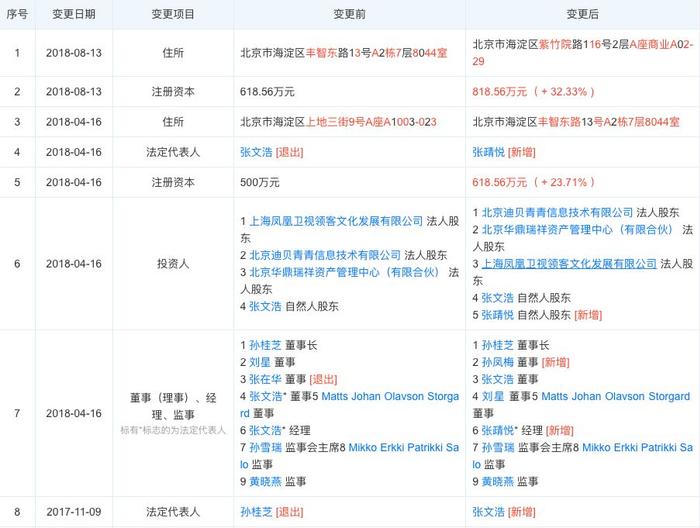 获芬兰前教育与文化部长站台的早教中心歇业，拖欠学员学费超300万