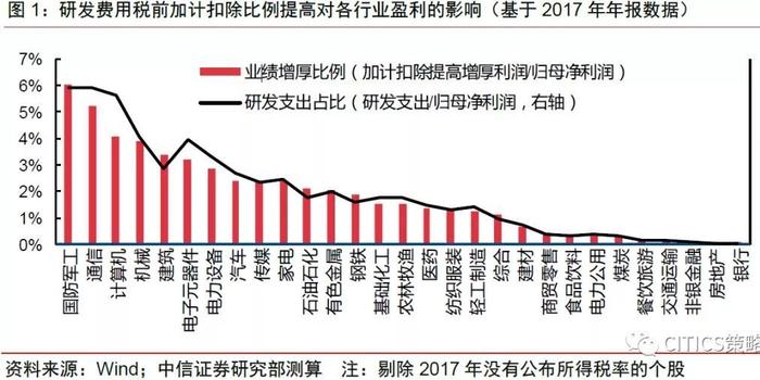 人口减少对行业的利好_考的全会蒙的全对图片