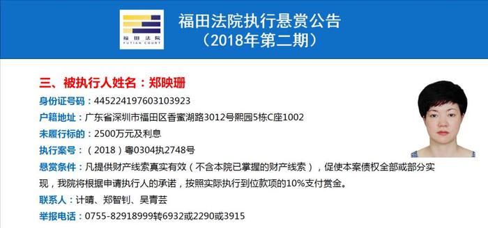 最高可获250万元赏金！福田法院重金悬赏找这37人