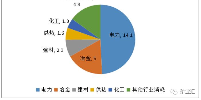 能源消费总量与经济增长_全国经济总量增长图片(3)