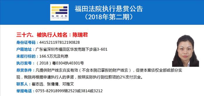 最高可获250万元赏金！福田法院重金悬赏找这37人