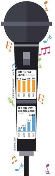 新京报制图/许骁