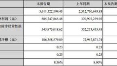 利亚德市值5个月蒸发228亿 存货36亿超1年应收账款7亿