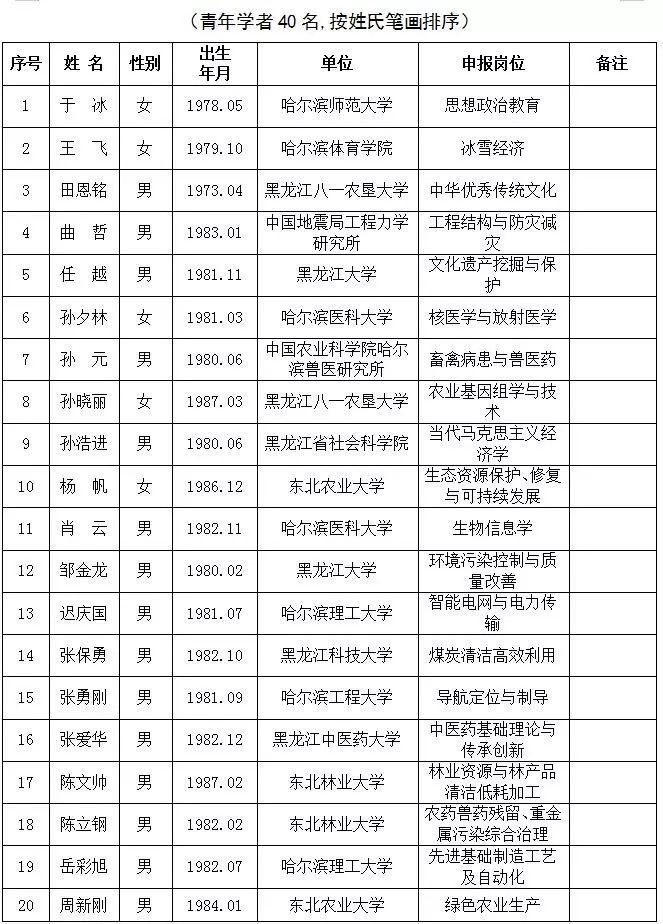 【公示】这些人将成为黑龙江的骄傲，快看看有没有你熟悉的老师