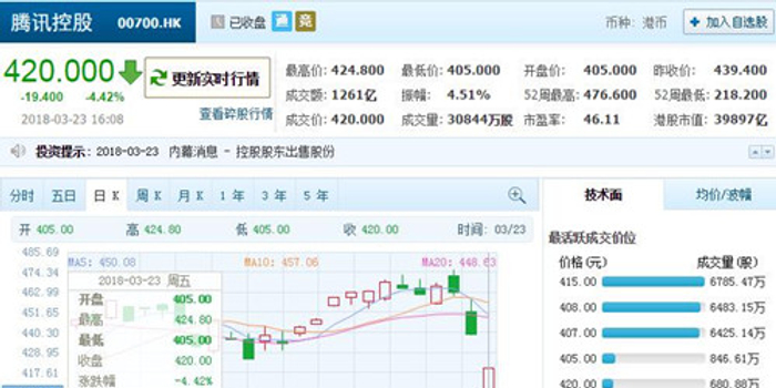 腾讯股票今日价 w700h350z1l10t102cb.jpg