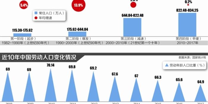 人口转型论_人口普查