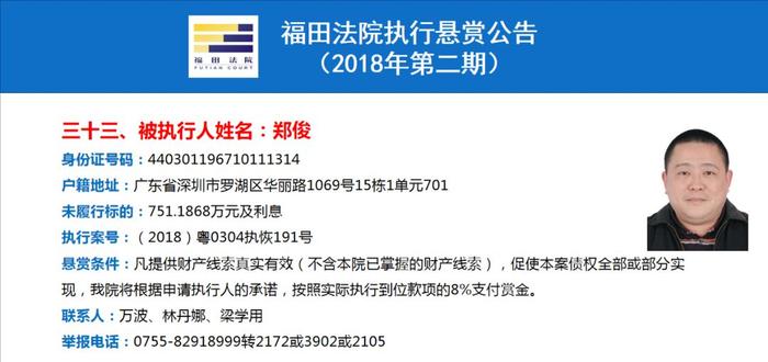 最高可获250万元赏金！福田法院重金悬赏找这37人