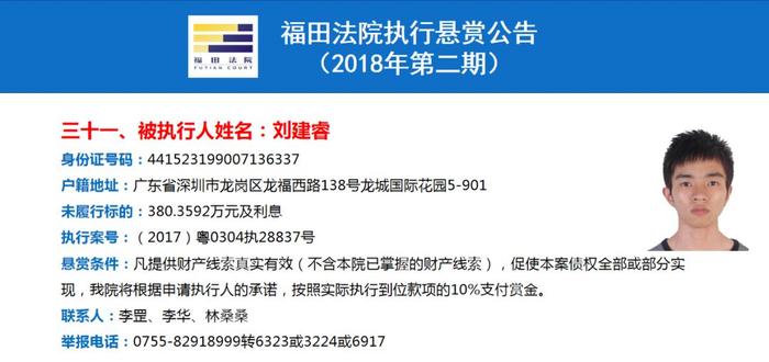 最高可获250万元赏金！福田法院重金悬赏找这37人