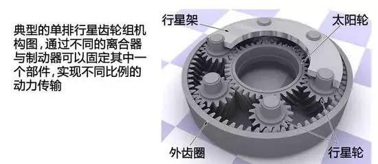 行星齿轮组的工作原理有这么难吗？