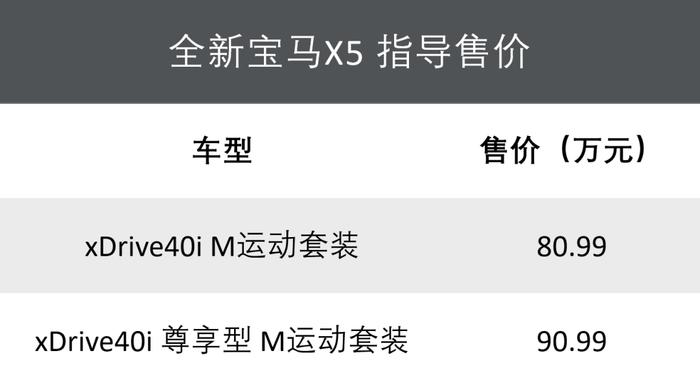 又加长又减重！百万级SUV宝马X5上市，水晶档把精致多了！