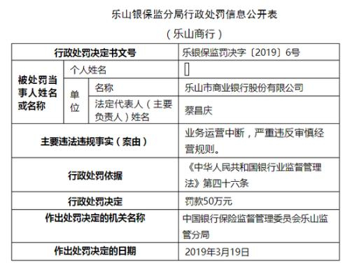乐山商业银行因业务运营中断违反审慎经营 被罚56万