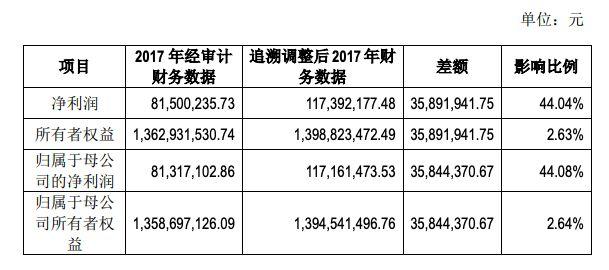 华力创通式稳增长：大调坏账计提政策，年增“利润”数千万