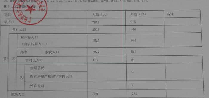 多家房企争抢！涉及1525人！南沙芦湾村旧改公布基础数据