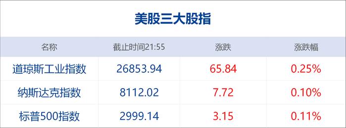 每经22点丨3.48%！华为境内首单债券定价比肩AAA级央企；支付宝提醒用户警惕非法网贷