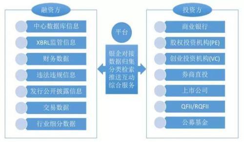 科创板推出后新三板怎么办？股转掌门人谢庚这样定调