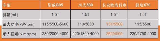 6.99万的七座SUV 斯威G05值不值得买？